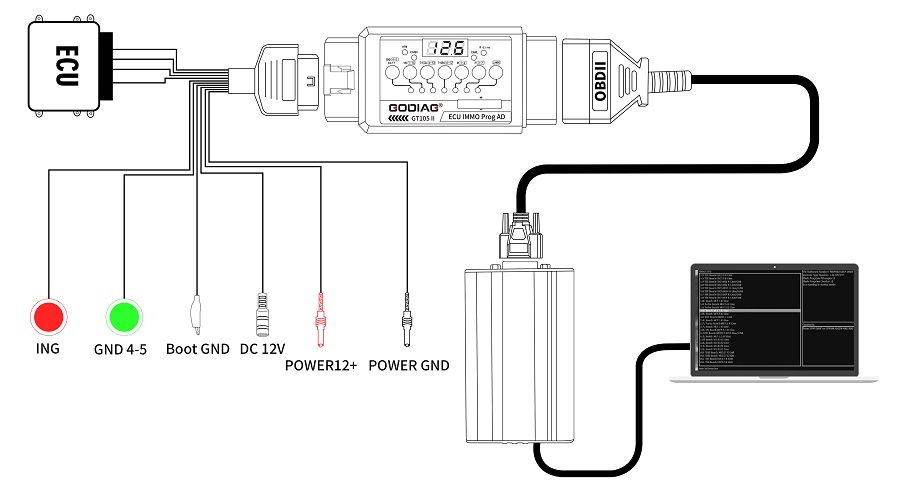 GODIAG ECU IMMO Prog AD GT105 II Break Out Box ECU Connector + Full Protocol OBD2 Universal Jumper Breakout Tricore Cable